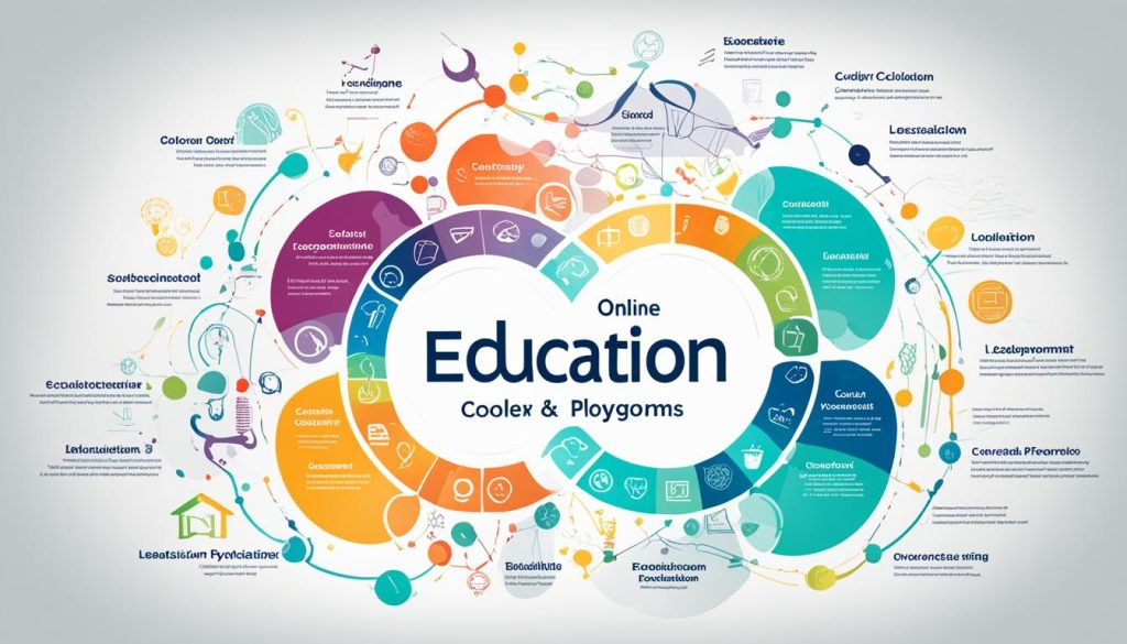 Online EdD Programs Specializations