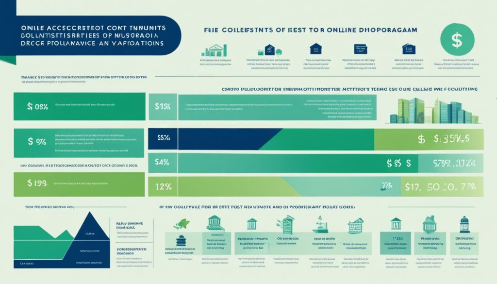 affordable online PhDs infographic